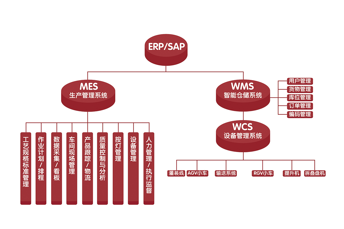 企業(yè)管理系統